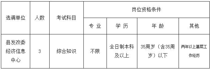 肥西县2015年县发改委经济信息中心公开选调工作人员岗位表.jpg