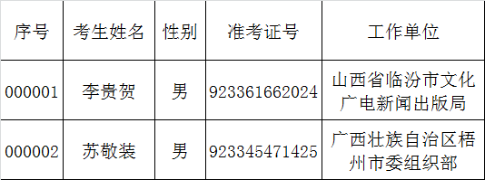 中央党校2015年拟遴选机关工作人员名单.png