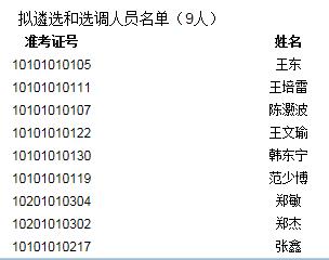 拟遴选和选调人员名单.jpg