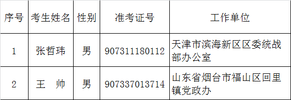 中央统战部2015年公开遴选拟任职人员名单.png