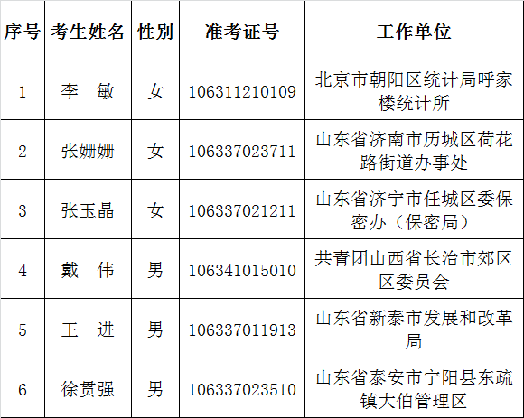 工业和信息化部2015年公开遴选公务员拟任职人员公示.png