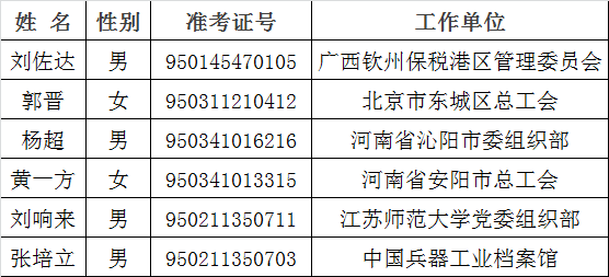 全国总工会2015年公开遴选和公开选调机关工作人员拟任职人员公示.png