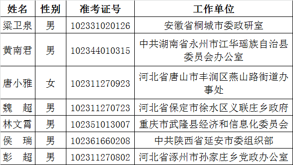 外交部2015年公开遴选公务员拟任职人员名单.png