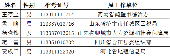 2015年人力资源和社会保障部机关拟遴选公务员公示.png