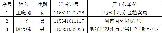 环境保护部2015年公开遴选公务员拟任职人选公示名单.png