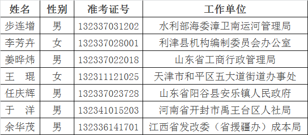 国家安全监管总局机关2015年公开遴选公务员拟任职人员.png