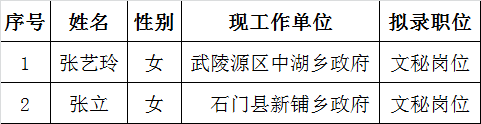 2015年湖南省红十字会遴选工作人员拟录用人员公示.png