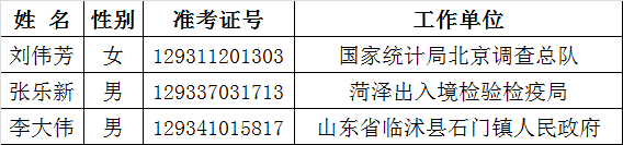 质检总局2015年拟公开遴选公务员公示.png