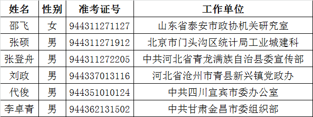 民进中央机关2015年公开遴选公务员拟任职人员公示名单.png