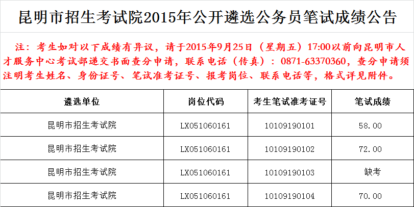 昆明市招生考试院2015年公开遴选公务员笔试成绩公告.png