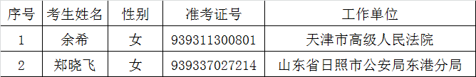 2015年最高人民法院公开遴选拟任职人选公示.png