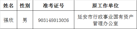 中国延安干部学院2015年公开遴选拟任职人员公示.png