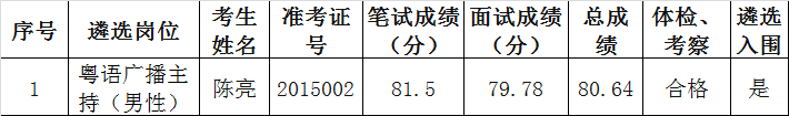 2015年肇庆市广播电视台公开遴选工作人员拟遴选人员公告.png