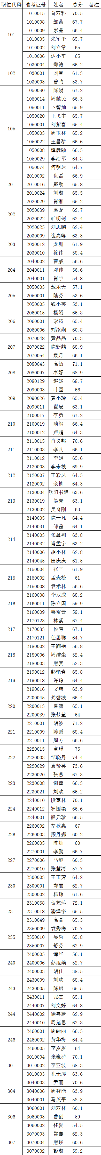 资格复审人员名单.png