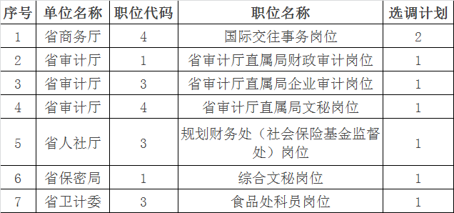 关于2015年江苏省省级机关公开遴选公务员职位计划取消的公告.png