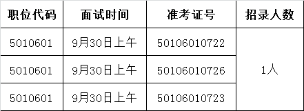 梅州市司法局面试名单.png