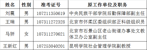 国家民委2015年拟遴选和选调公务员公示.png