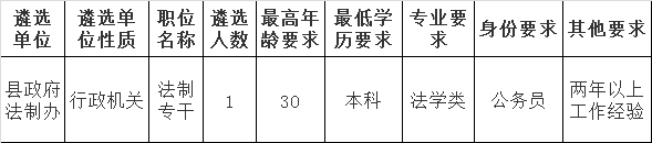 桃江县政府法制办具体职位设置及要求.png