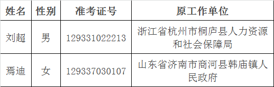 国家认监委2015年拟遴选人员公示名单.png