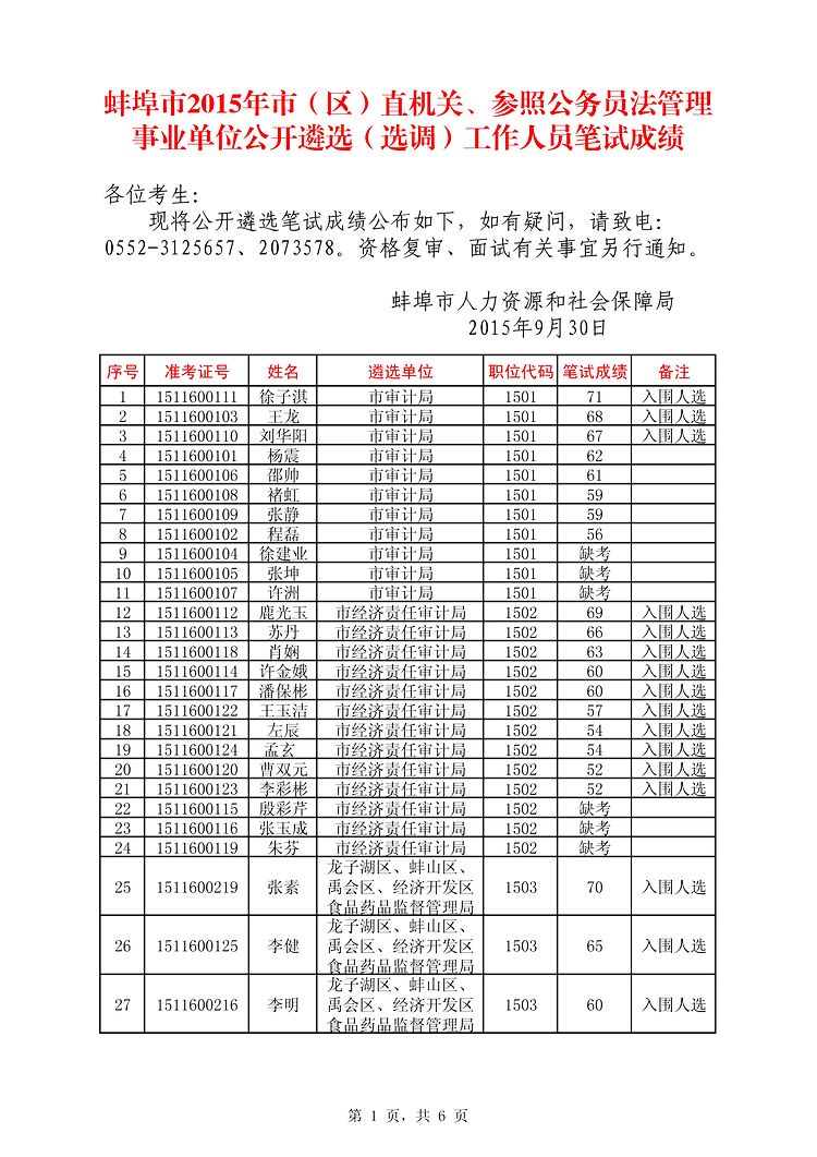 蚌埠市2015年市(区)直机关、参照公务员法管理事业单位公开遴选(选调)工作人员笔试成绩.jpg