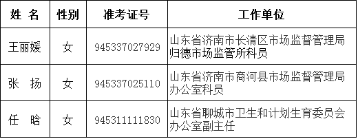 2015年农工党中央公开遴选公务员拟任职人员名单.png