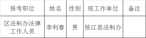 赫山区法制办公开考选工作人员结果公示.png