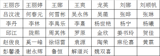 （一）经济体制综合改革处职位（职位代码01）.png