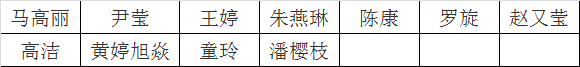 （三）利用外资和境外投资处职位（职位代码03）.png