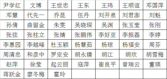 （八）省民航发展管理局综合处职位（职位代码08）.png