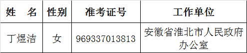 中华职业教育社2015年公开遴选公务员拟任职人员公示名单.png