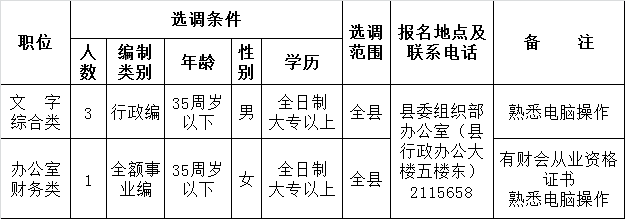 湘阴县委组织部公开选调机关工作人员计划与职位表.png