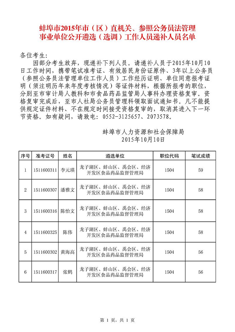 蚌埠市2015年市(区)直机关、参照公务员法管理事业单位公开遴选(选调)工作人员递补人员名单.jpg