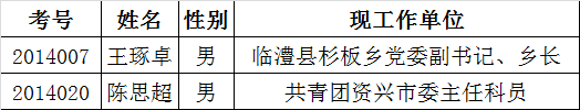 2015年共青团湖南省委公开遴选机关工作人员拟录用人员公示.png