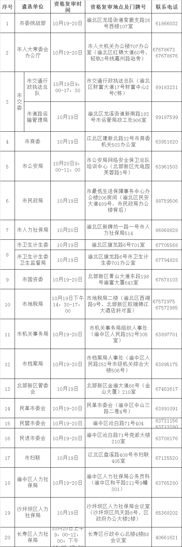 2015年下半年重庆市公开遴选公务员资格复审工作安排表.png