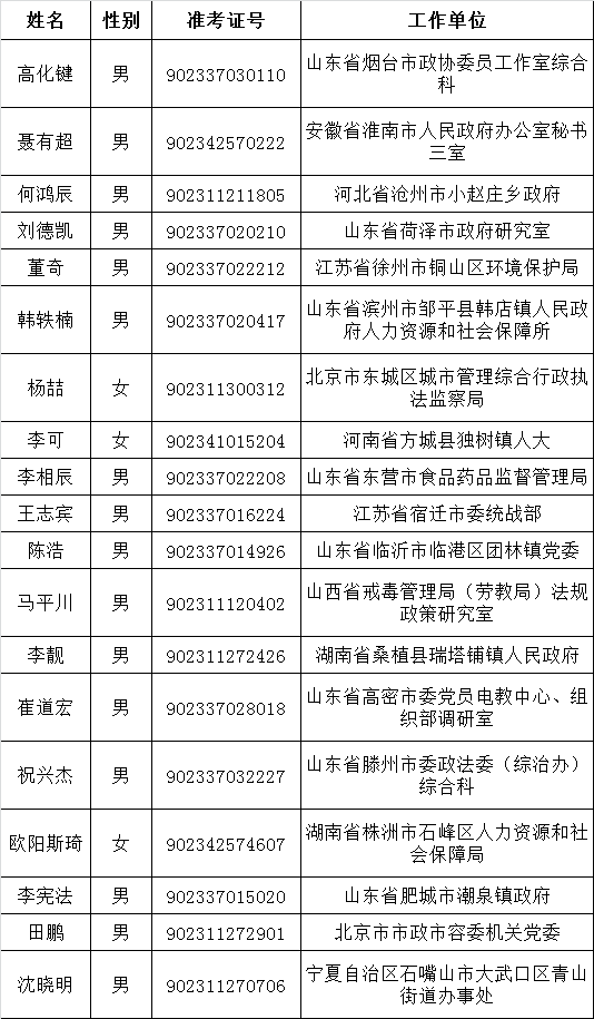 中央办公厅2015年公开遴选公务员拟任职人员公示.png