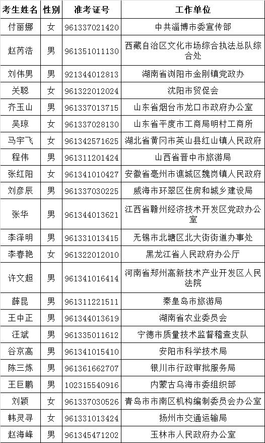 中国贸促会2015年公开遴选机关工作人员拟任职人员公示.png