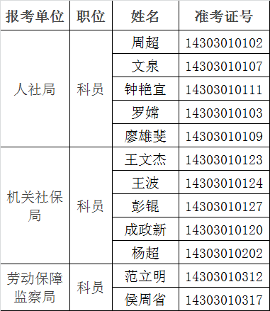 面试前资格审查名单.png