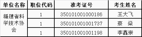 福建省科协面试名单.png