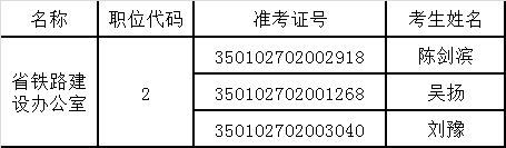 福建省铁路建设办公室面试名单.png