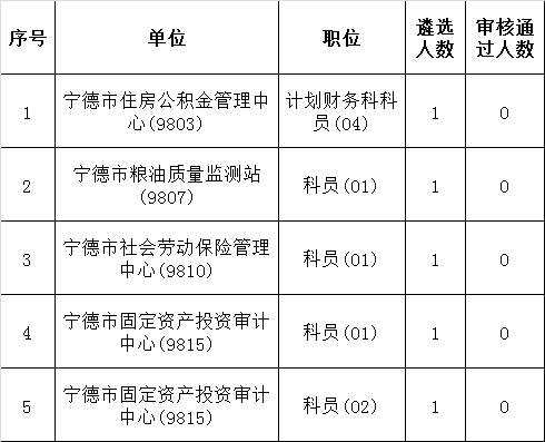 1 减少遴选计划（遴选人数）5人.png