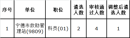 3 减少遴选计划（遴选人数）1人.png