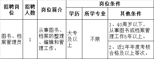 肇庆市图书馆招聘岗位对象和条件.png