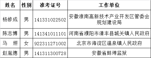 国务院侨务办公室2015年度公务员公开遴选拟任职人员公示公告.png