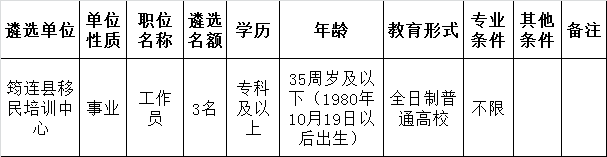筠连县移民培训中心2015年公开遴选工作人员职位表.png