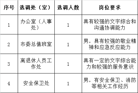 选调计划表.png