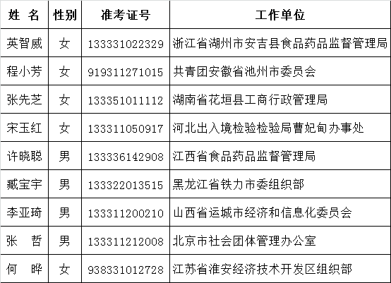 国家食品药品监督管理总局.png