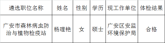 广安市林业局关于公开遴选参公管理工作人员拟用人员的公示.png