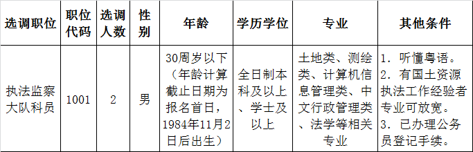 选调职位及条件.png