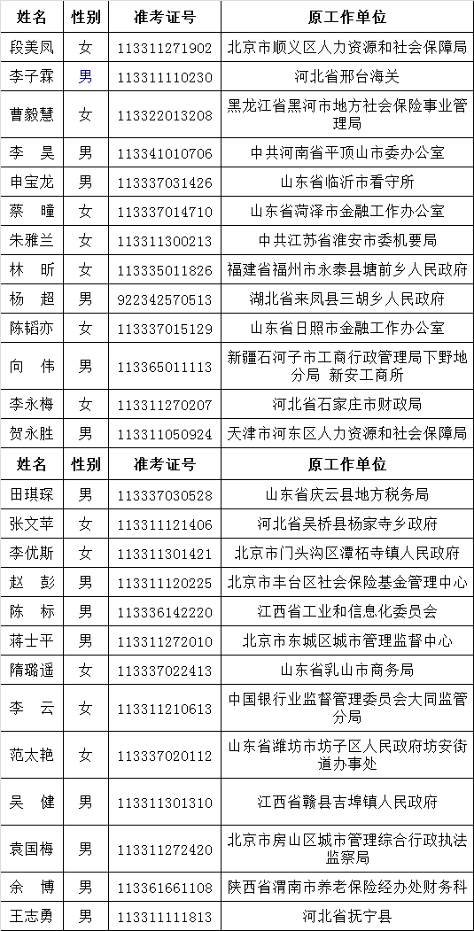 2015年人力资源和社会保障部社会保险事业管理中心拟遴选公务员公示.png