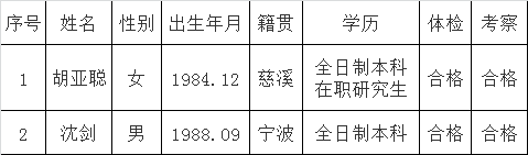 2015年镇海区人力资源和社会保障局公开选调公务员拟录用人员公示.png